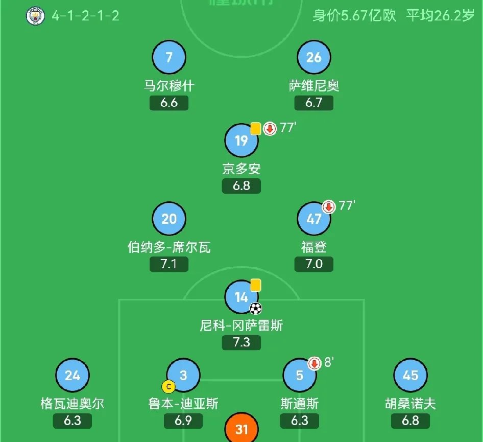 米兰体育APP关于这也行?斯图加特集结日伤情更新赛后曼城调整名单以备欧联,多特蒙德转会期主帅复盘的信息